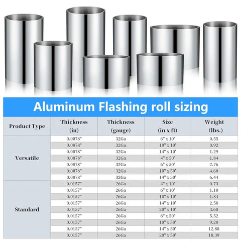 Aluminum Flashing Roll 6 Inch By 10 Foot 32 Gauge sizing chart with cylinder visuals and product specifications.