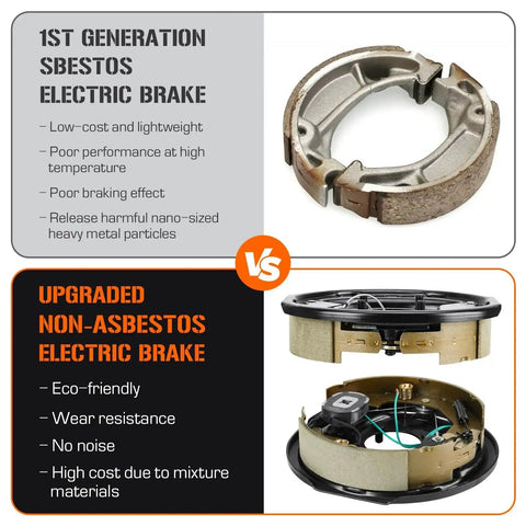 Electric drum brake kit infographic; top close-up brake shoe, bottom two assembled drum brake units.