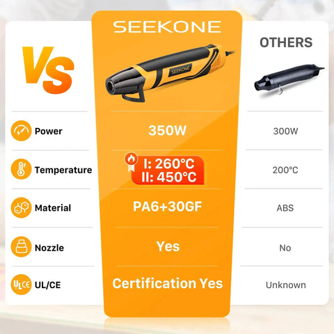 Comparison chart of Seekone 350W Dope Mini Heat Gun with dual temperature, PA6 material, and nozzle versus another model.