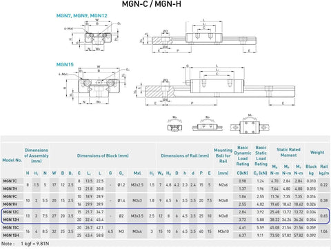 Technical drawing and specifications of MGN12 200mm Linear Rail Guide Set for DIY CNC machines and 3D printers, with detailed dimensions.