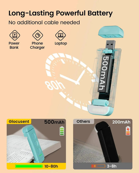 USB rechargeable clip on reading light with 500mAh battery, turquoise color, showcasing long battery life for extended use.