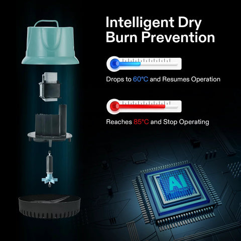 VIVOSUN blue 660GPH 40W submersible pump, exploded view with internal components and four nozzle attachments