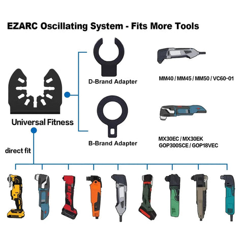 Diagram showing EZARC Oscillating System compatibility with various multitools and adapters.