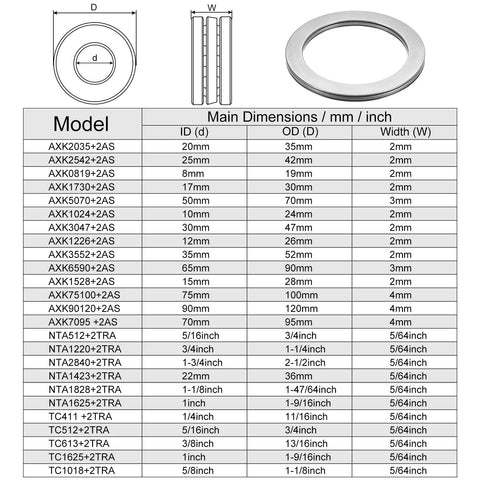 uxcell AXK75100 thrust needle roller bearing with washers, 75mm bore, 100mm OD, 4mm thick, 2 pcs, Amazon brand