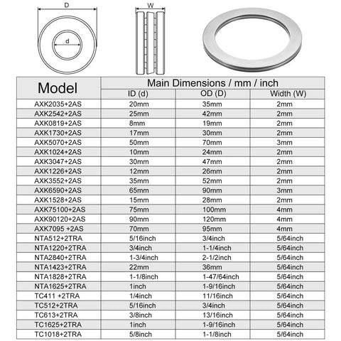 Chart of dimensions and model details for various thrust needle roller bearing sets with washers, showing measurements in mm and inches.
