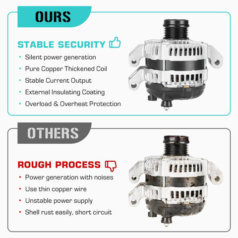 Comparison of 160A High Output Alternator For 3.6L V6 Vehicles 2011-2017 Direct Fit Replacement For Chrysler 300 and generic version