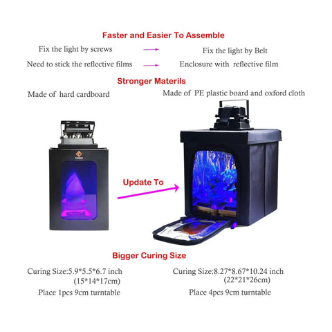 Comparison of Large 3D Printer Resin Curing Station with UV Light, showing old vs. new models, highlighting size and material updates.