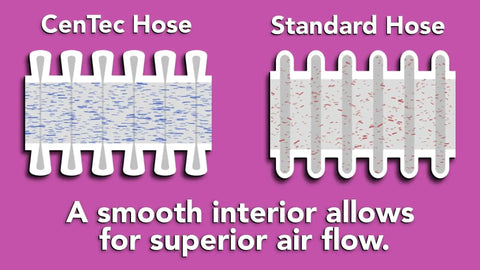 Comparison of CenTec and Standard Hose in Upright and Canister Vacuum Extension Hose and Attachment Kit