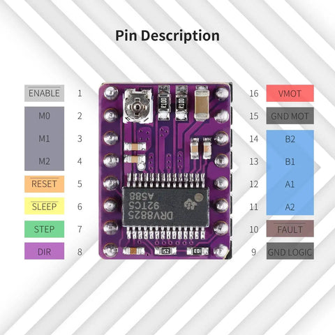 DRV8825 Stepper Driver Module For 3D Printers And Robotics, 45V 2.5A Bipolar Motor Driver, pin description labeled diagram