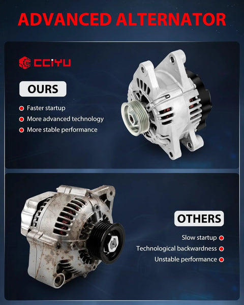 Drop In Plug And Play Alternator For Kia Sorento 3.5L 2003 2004 2005 2006 Replacement 37300 39450 400 40015 With Easy Install