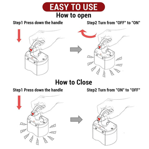 Diagram showing how to open and close the 180 Lb On Off Magnetic Welding Holder And Switch Magnet Lifting And Positioning.
