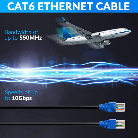 Heavy Duty Cat6 Outdoor Ethernet Cable with UV Resistant Jacket, bandwidth 550MHz, speeds 10Gbps, airplane in background