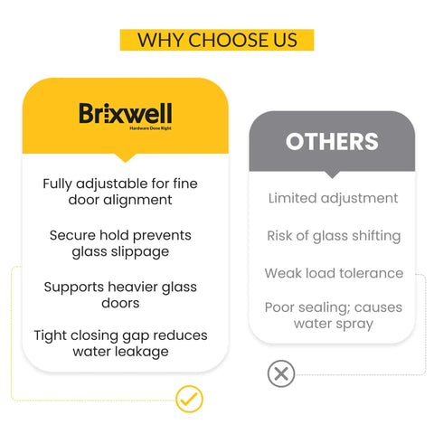 Comparison chart highlighting features of Brixwell Adjustable Glass to Wall Mount Shower Door Pivot Hinge and other brands.