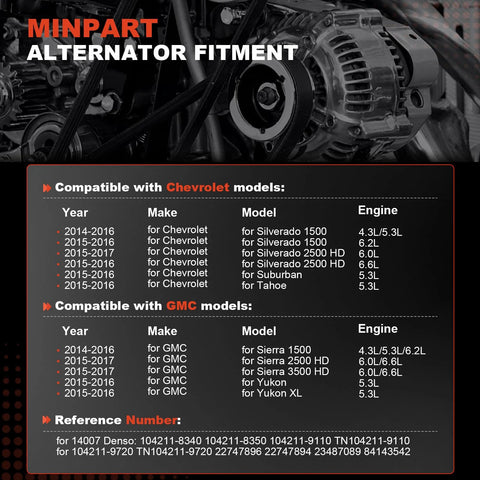 Beefed Up High Output 12V 150A CW Pulley Alternator Replacement For 2014 Through 2016 Silverado 1500 and related GM trucks.