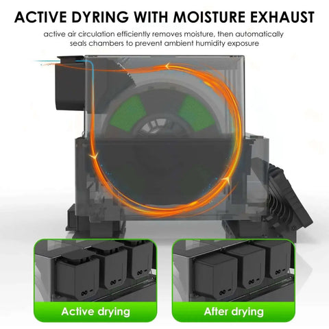 Diagram of active drying system for Four Independent Filament Drying Chambers For Bambu Lab AMS with exhaust airflow.