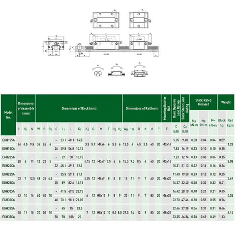 Technical diagram and specifications table for EGH15 CNC Linear Rail Kit 300mm Length 15mm Square Guide Rail With 2 EGH15 CA Carriage Blocks