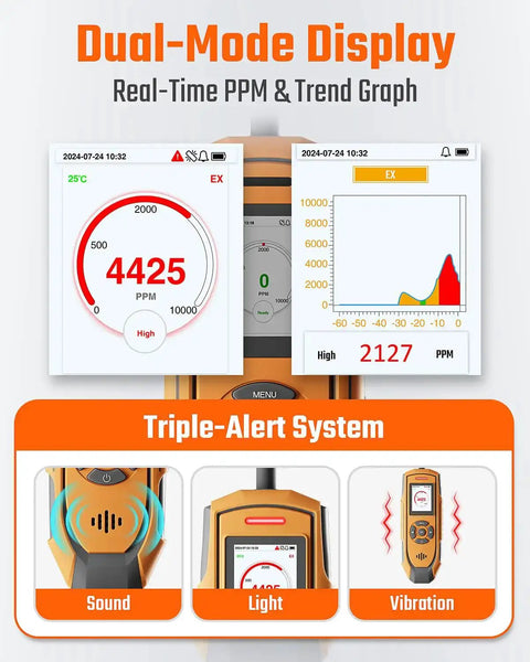 Dual-mode display and triple-alert system on PT-990 Rechargeable Gas Leak Detector With 11 Inch Probe Detects 0 To 10,000 Ppm