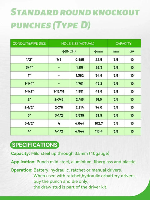 Specifications of standard round knockout punches for Heavy Duty 15 Ton Hydraulic Knockout Punch Driver Kit with Ten Die Set.