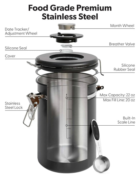 Exploded view of Airtight Stainless Steel Coffee Canister With Window 22 Oz, showing components and features like date tracker and seals.