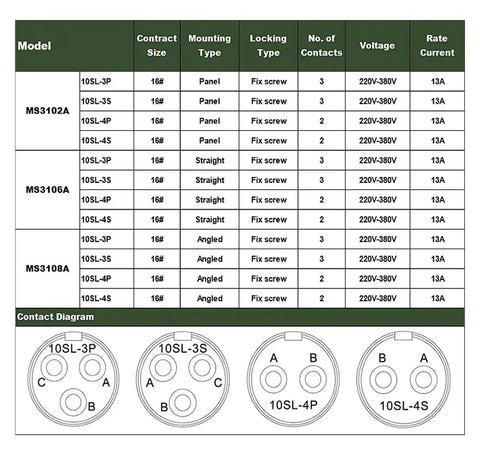 Technical chart for Military Spec MS3106A 10SL-3 Receptacle MIL-C 5015 Connector Socket 3102A 10SL-3S, showing models and specifications.