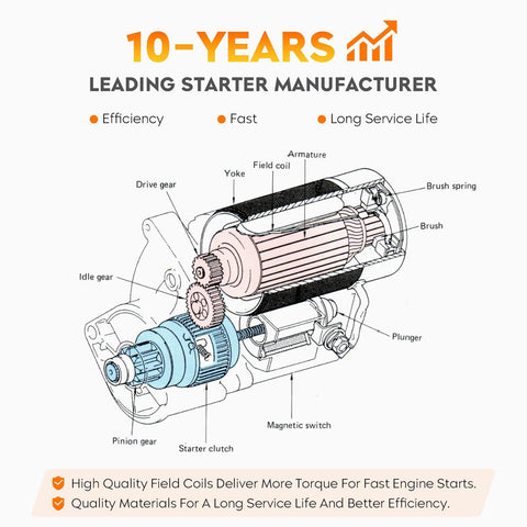 Diagram of Beefy 3.4L Starter For Manual Transmission Fits Tacomas Tundras 4Runners And T100 V6 95 02 00 04 96 01 95 98