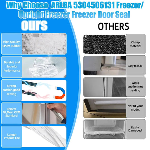 Comparison of ARLBA 5304506131 Freezer Door Seal showing EPDM rubber benefits and standard sealing issues