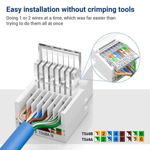Close-up of Cat6 RJ45 Keystone Jacks Toolless 12-Pack, showing easy wire installation without a punch-down tool, white.
