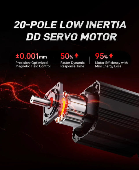 20-pole low inertia direct drive servo motor with advanced features for the Direct Drive Racing Wheel Bundle With 6Nm Servo Base.