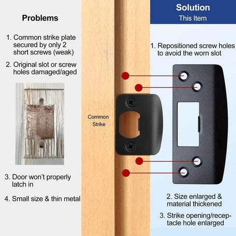 Comparison of common strike plate vs Extra Large Door Strike Plate For Heavy Duty Latch Reinforcement with installation guide