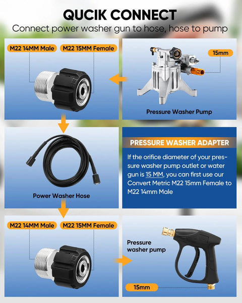 Pressure washer hose connector set, 10 pcs with M22 male and M22 female adapters, quick-connect fittings, hose, and spray gun.