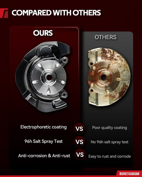 Comparison of two steering knuckles with "Ours" showing new electrophoretic coating vs "Others" with rust and corrosion signs