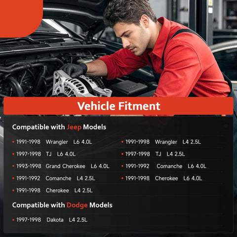 Mechanic working under hood with Bolt-On Alternator Replacement Fit For 1991-1998 Wrangler Cherokee Grand Cherokee 2.5L 4.0L V4 V6 TJ Comanche Dakota 1991-1998 4.0L 2.5L High Output Auto Part 13341N 56005685AB chart displayed.