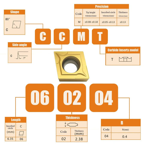 Diagram details of Beefed Up Carbide Turning Inserts Set For CNC Lathe CCMT060204 CCMT21.51 And DCMT070204 DCMT21.51 with TISIN coating.