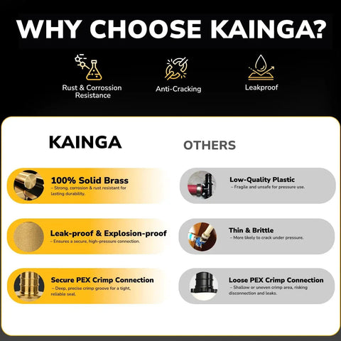 Comparison chart showing advantages of Kainga's solid brass over low-quality plastic, highlighting rust resistance and secure crimp connection.