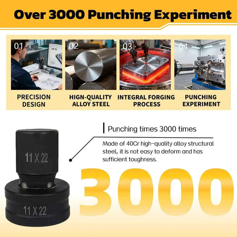 Image showing experiments on Heavy Duty Oval Punch Die For CH70 Electric Hydraulic Press, highlighting 3000 punches test, materials, and process.