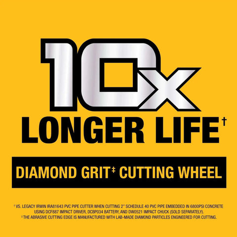 Impact Connect Pipe Cutter for PVC With Diamond Grit Wheel, 10x Longer Life And 2x Faster Cuts promotional image