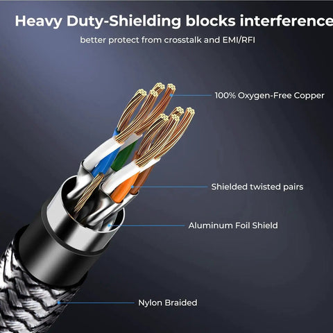 Close-up of Cat 8 Ethernet Cable 15 Foot Ridiculously Fast 40Gbps 2000MHz Braided SFTP with labeled internal structure