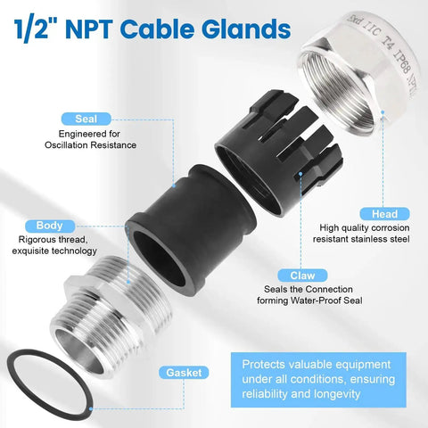 Exploded view of Two Pack 1/2 Inch NPT Stainless Steel Waterproof Cable Gland with components labeled for sealing and protection.