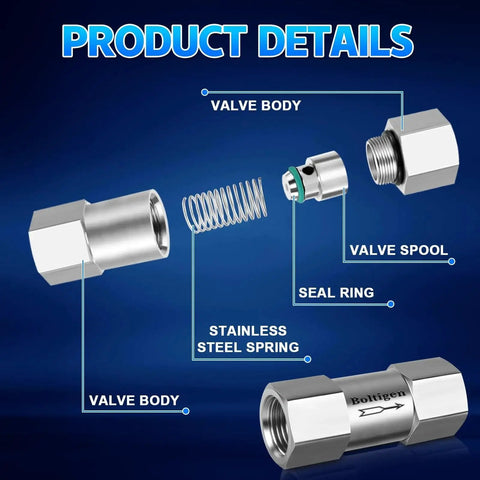 Diagram showing Heavy Duty Stainless Steel 304 One Half Inch NPT Spring Check Valve Built For Industrial Use with labeled components.