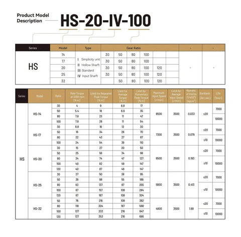 Specifications chart for Heavy Duty High Torque Harmonic Drive Strain Wave Gearbox SHF-17-IV For Automation Robots And Servo Motor Arms