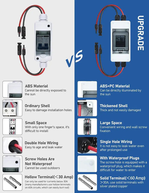 Comparison of two outdoor solar panel disconnect switches, highlighting upgrades in material, shell size, and waterproof features.