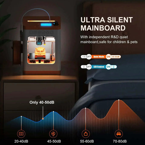 Plug And Play Beginner Friendly Open Source 3D Printer With WiFi Cloud Printing on a nightstand, showing ultra silent mainboard and noise levels.