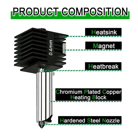 Diagram of 2 Pack A1 Mini And A1 Hotend Kit With 0.4mm Hardened Steel Nozzle showing heatsink, magnet, heatbreak, heating block.