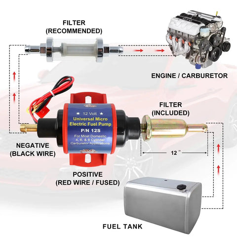 Diagram showing Micro Electric Gasoline Fuel Pump 35 GPH Four To Seven PSI Universal Five Sixteenth Inch Inlet Outlet Twelve Volt One To Two Amp Transfer Pump For Carbureted Rides Not For Fuel Injected Engines Fits Most Domestic Four Six And Eight Cylinder Engines with red and black wires connected between fuel tank, filter, and engine carburetor.