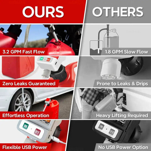 Comparison of Auto Stop Fuel Transfer Pump Portable Gas Can Pump With USB Type C Or Battery Power and other pump. Features and benefits highlighted.