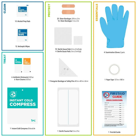 Contents of Ten Person OSHA ANSI First Aid Kit With One Hundred Pieces For Home Office School Industrial Sites And Restaurants