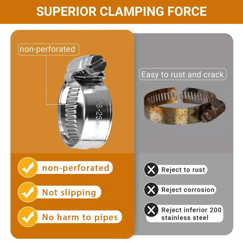 Heavy Duty Hose Clamp Set For Fuel Injection Automotive And Garden Use, non-perforated vs. inferior clamp comparison