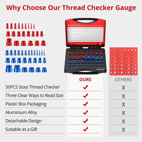 Detachable 50 Piece Thread Checker Set For Imperial And Metric Nuts And Bolts Aluminum Gauge Box With Color Coded Blue And Red overview with features.