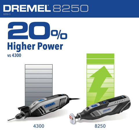Dremel 8250 vs 4300 rotary tools showing 20% higher power for 8250.