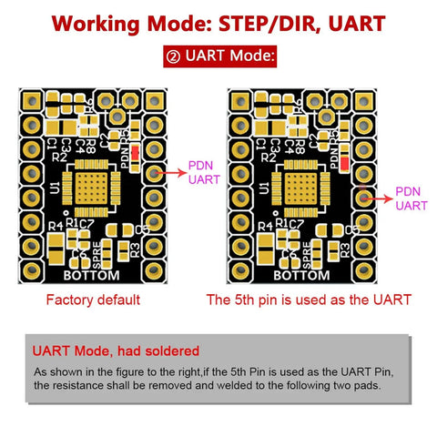 Diagram showing TMC2209 V1.3 UART Stepper Motor Driver 2.8A Peak working modes, highlighting factory default and UART pin configuration for 3D printers.